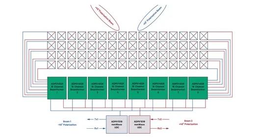 為何毫米波需要采用不同的DPD方法？如何量化其值？